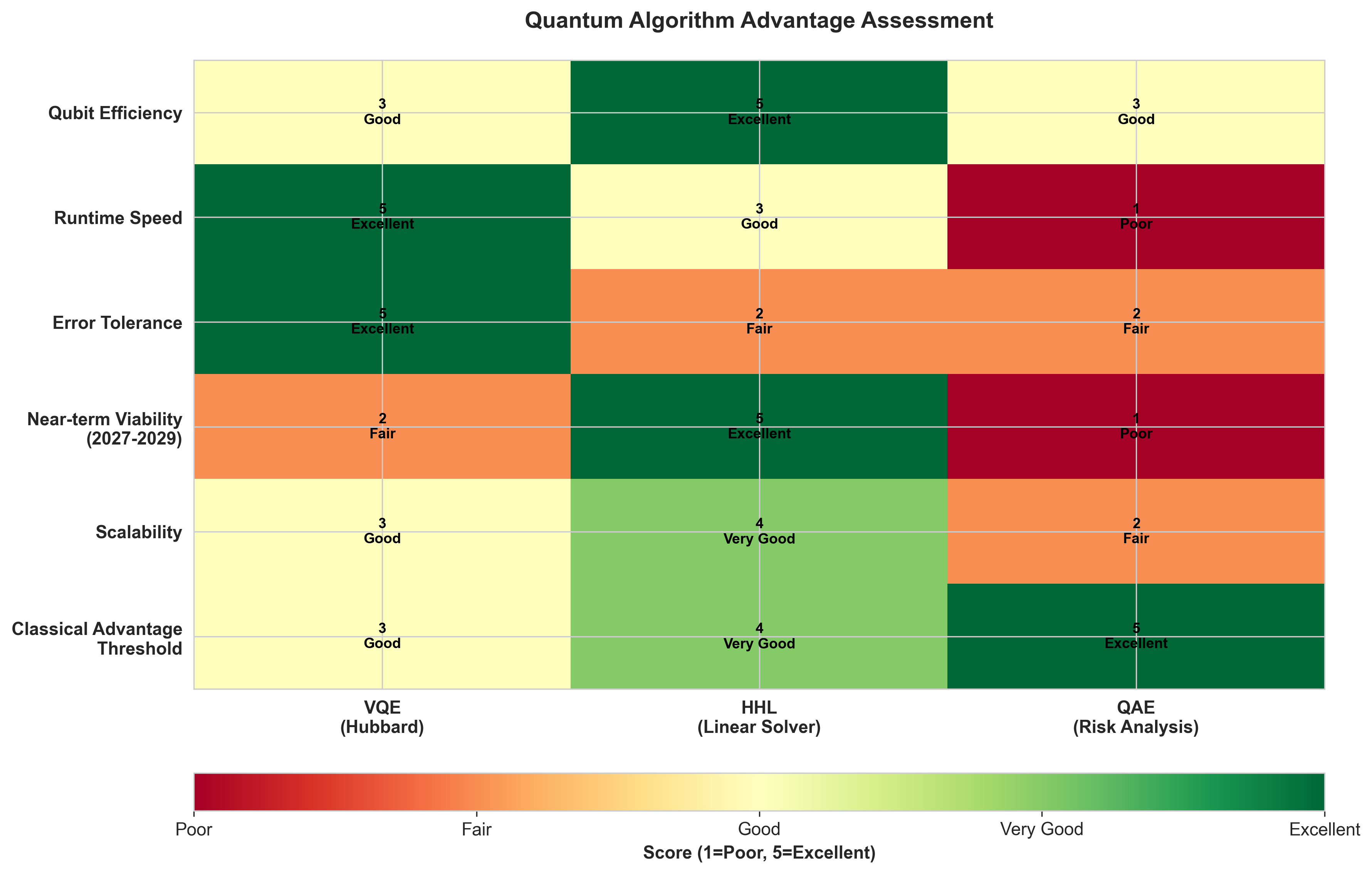 Quantum Advantage Map