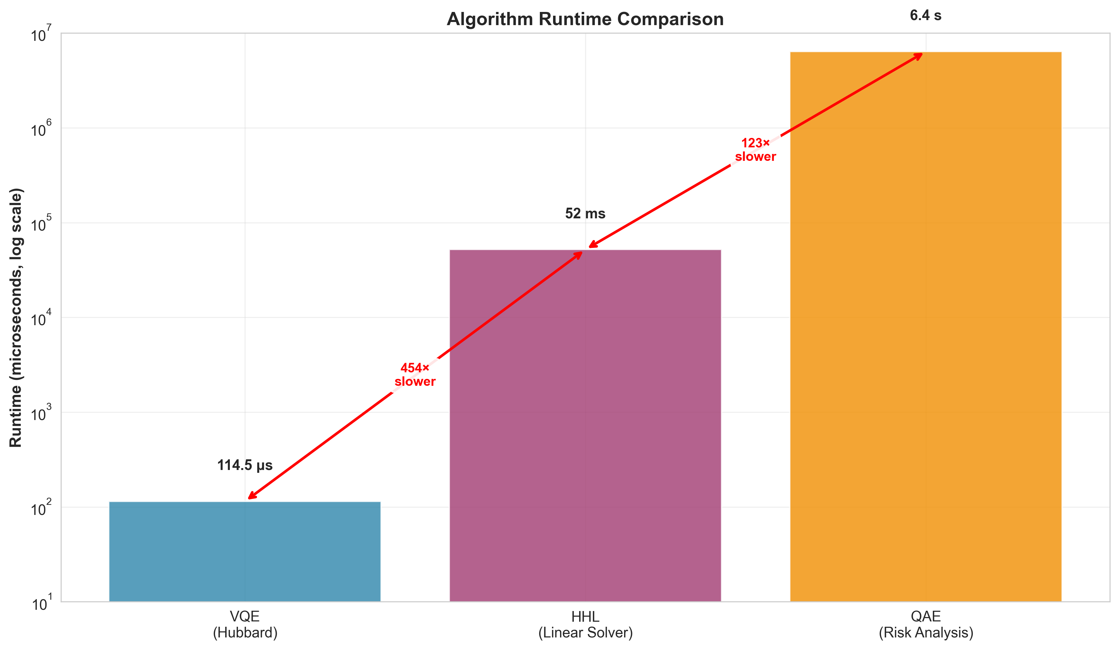 Runtime Comparison
